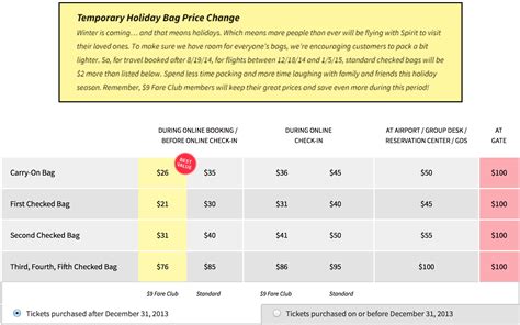 spirit airlines bag pricing.